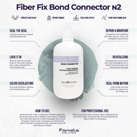 FANOLA Fiber Fix Professional Intro Kit