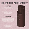 REVOLUTION HAIRCARE Plex 4 Bond Plex Shampoo